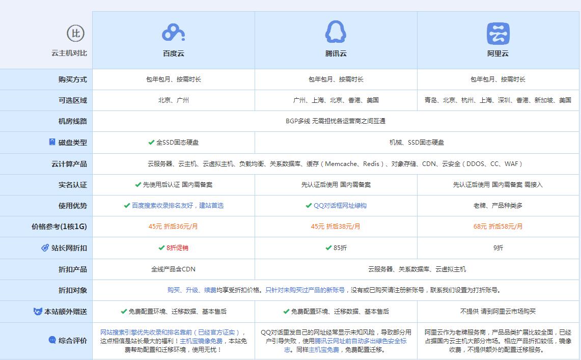 鲁甸云主机代理对比.jpg